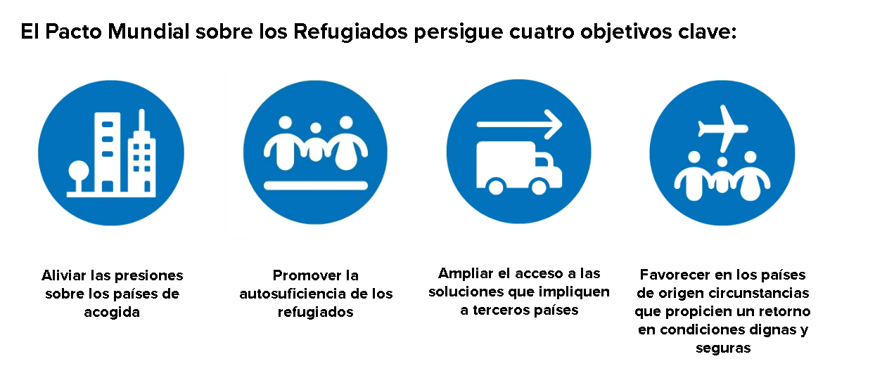 pacto mundial sobre refugiados ONU