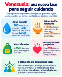venezuela nueva fase web venezuela nueva fase web